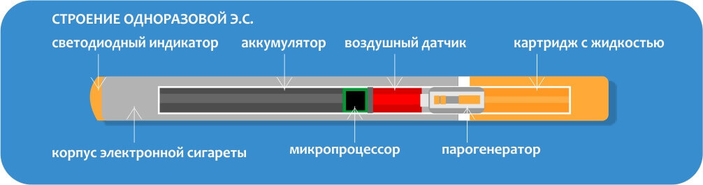 Одноразовые электронные сигареты